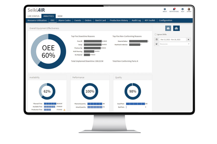 Understanding OEE and how to use it effectively