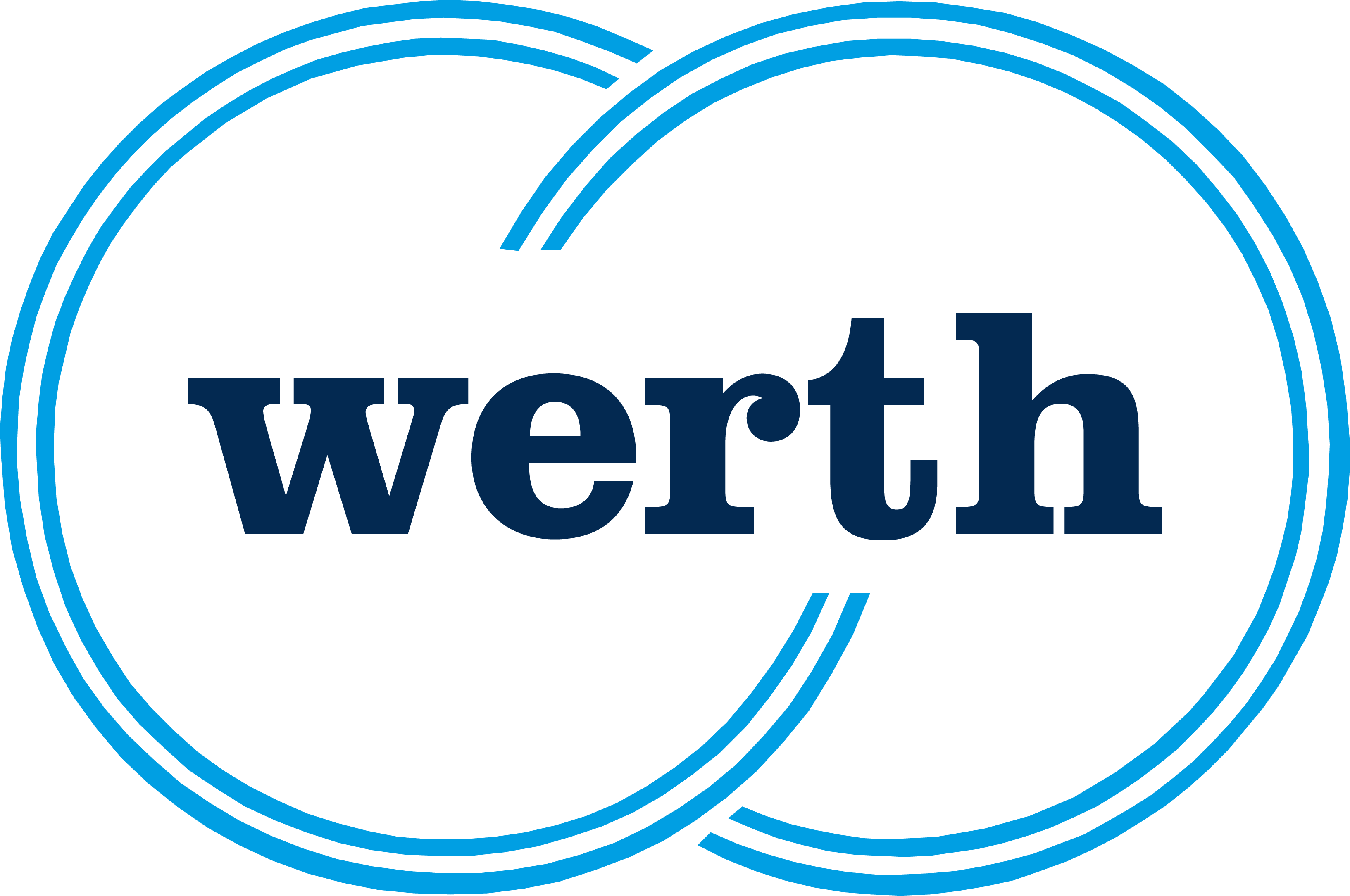 WERTH METROLOGY LIMITED