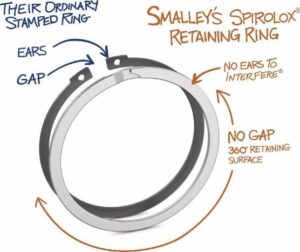 Smalley Retaining Rings