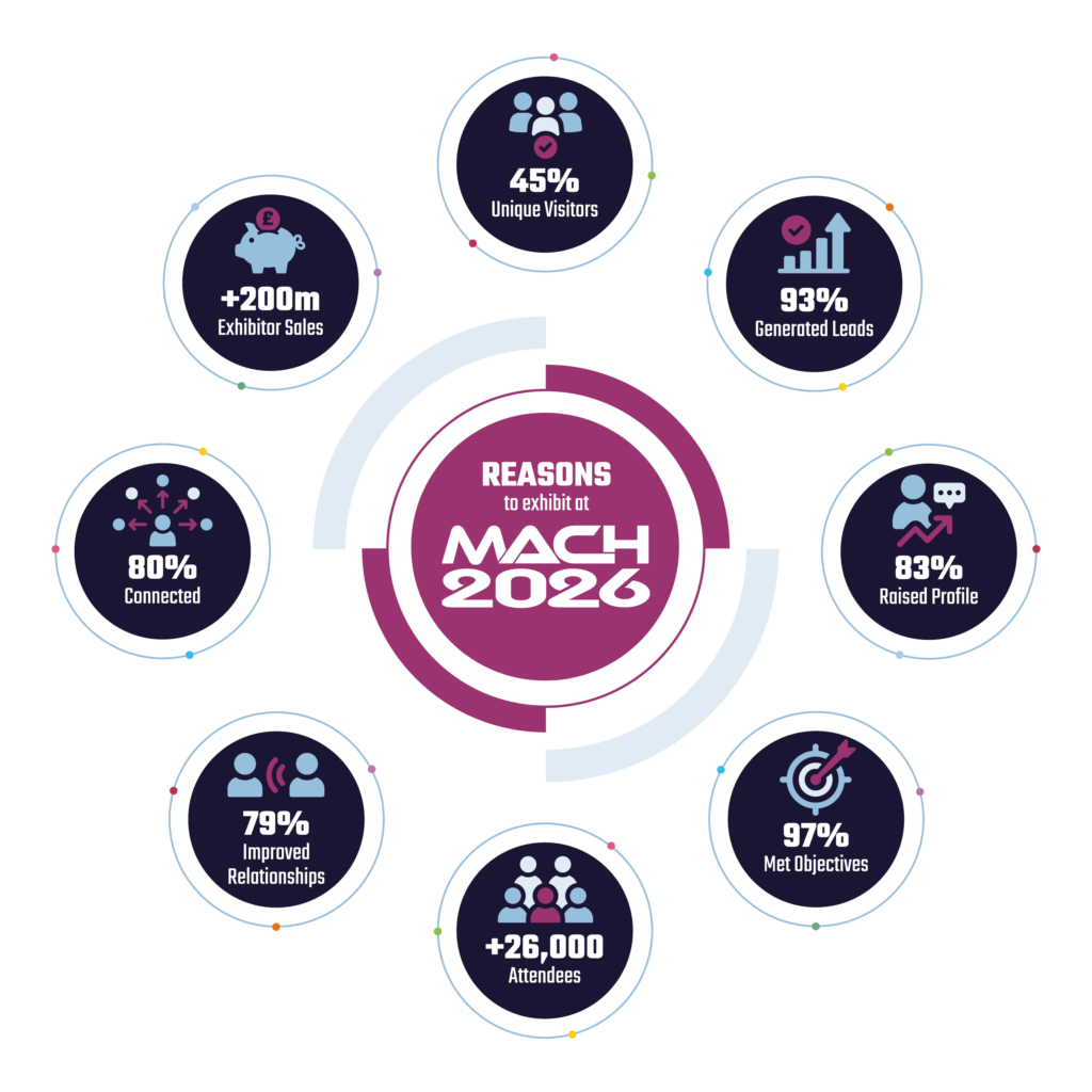 Stats on MACH 2024