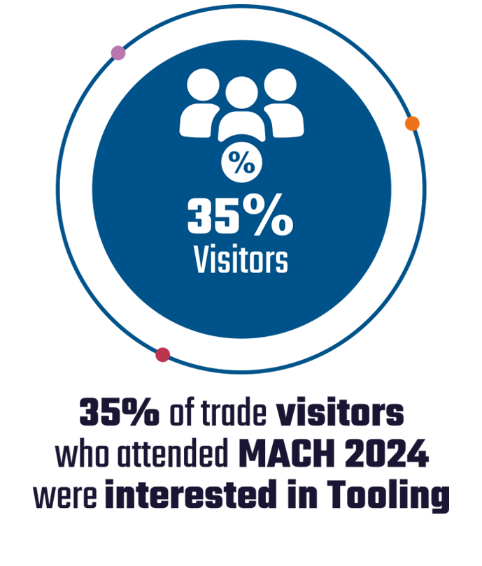 35 percent visitors icon