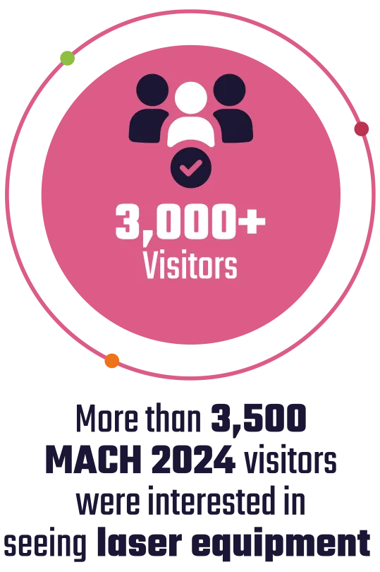 3500 visitors