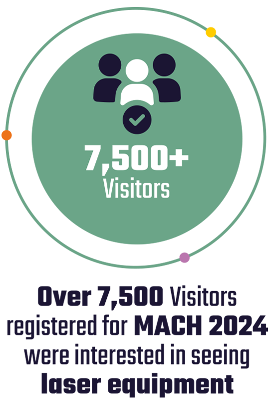 7500 visitors icon