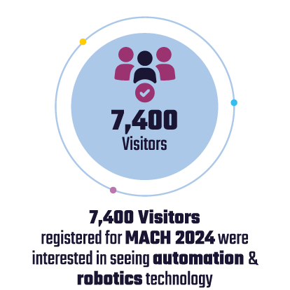 Automation 7400 Visitors