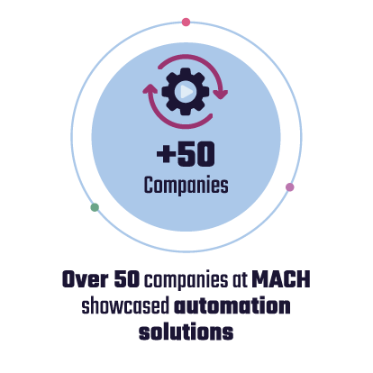 Automation Over 50 Companies