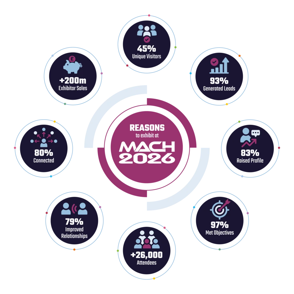 Stats on MACH 2024